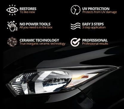 Automotive Headlight Restoration Fluid
