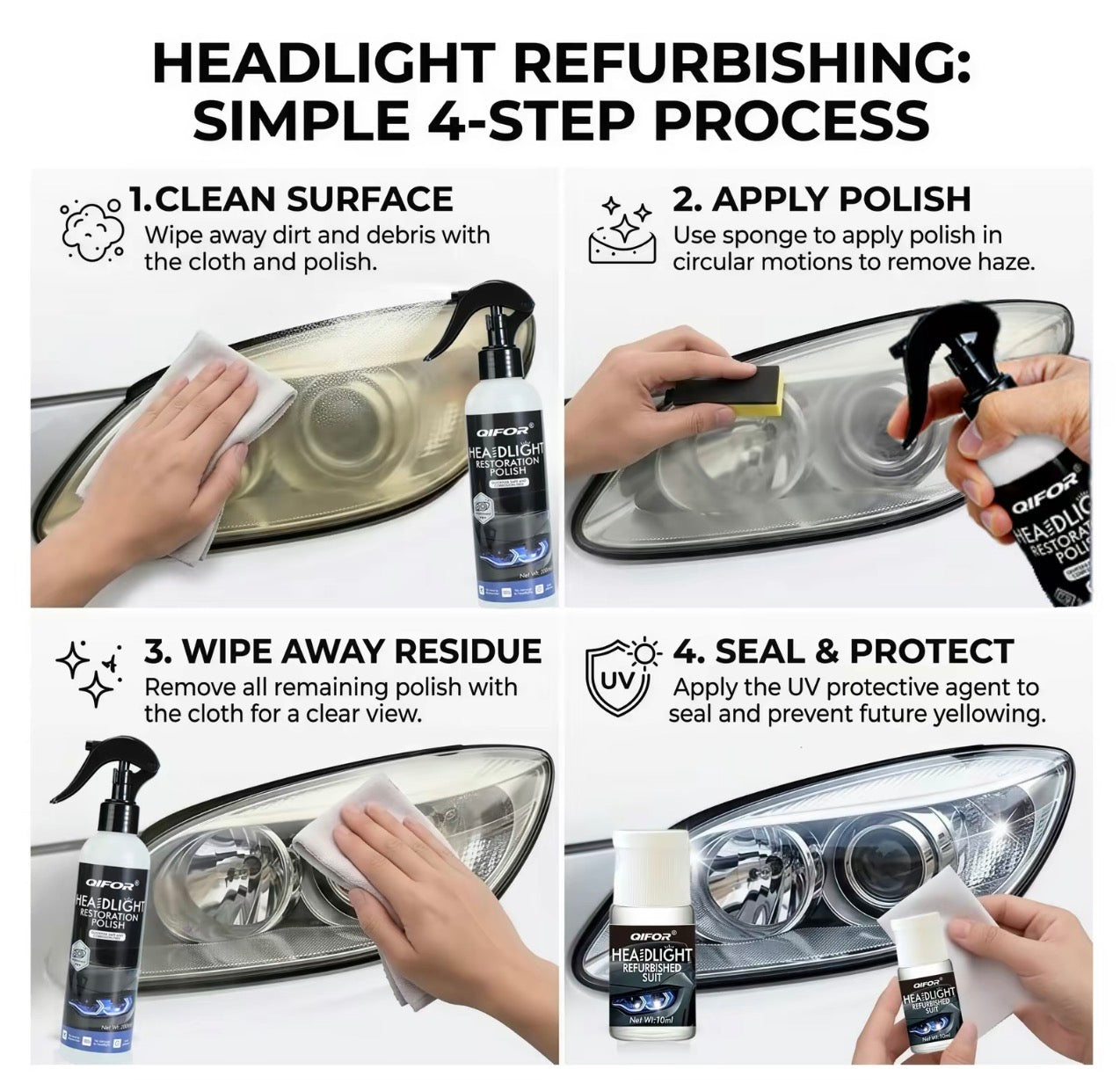Automotive Headlight Restoration Fluid