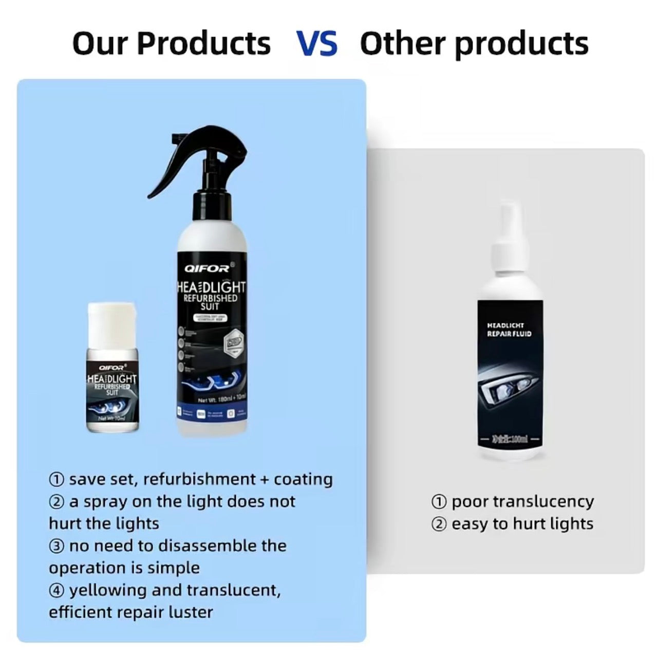 Automotive Headlight Restoration Fluid